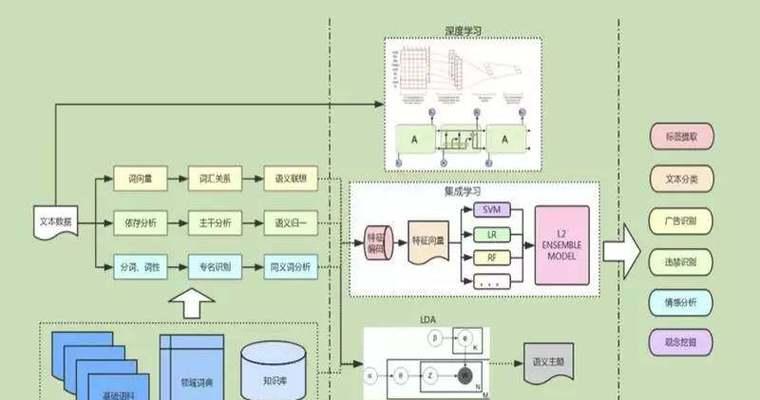 2025年如何创建与用户搜索意图高度相关的内容？