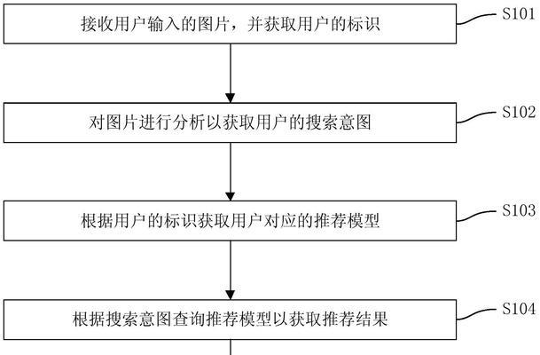 2025年如何创建与用户搜索意图高度相关的内容？