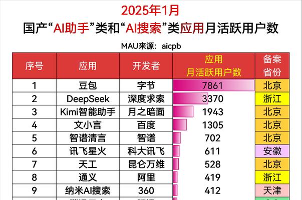2025年如何创建与用户搜索意图高度相关的内容？