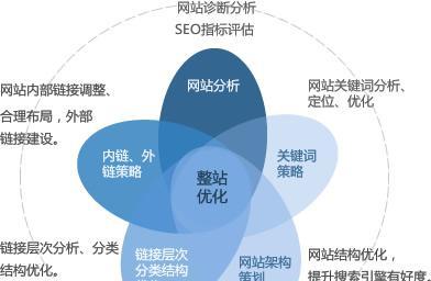 百度seo建议有哪些？