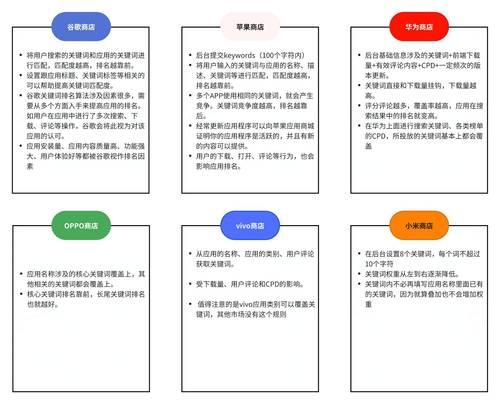 如何进行app关键词优化以提升搜索排名？