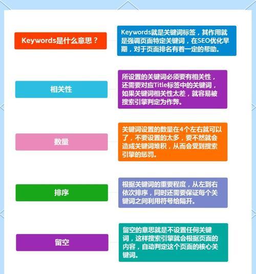 如何进行app关键词优化以提升搜索排名？