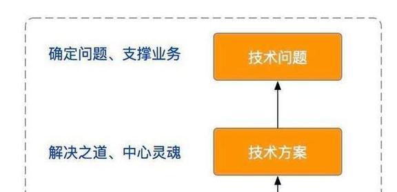 东莞网站开发中如何进行有效的SEO优化？