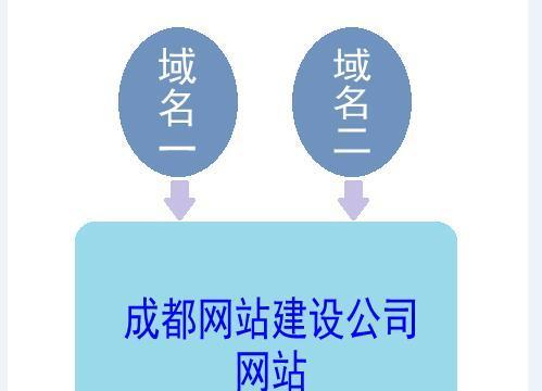 北京网站建设公司如何提供SEO优化服务？