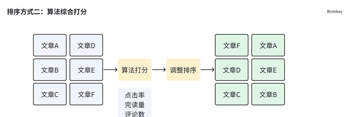 搜索引擎运行流程包括哪些部分？