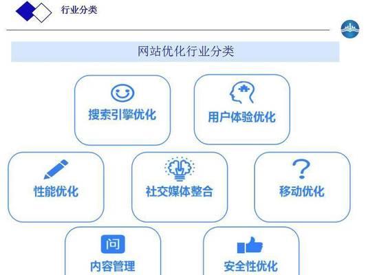 网站的运营维护优化方案？如何制定有效的网站运营维护优化方案？