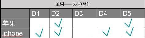 搜索引擎准确率的计算公式是什么？