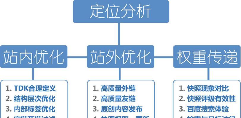 搜索引擎准确率的计算公式是什么？