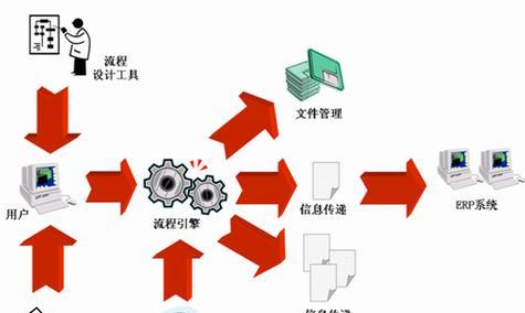 搜索引擎的工作原理是什么？
