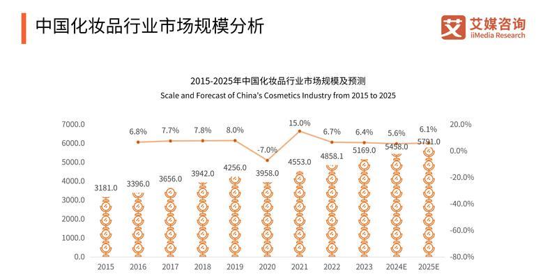 目前国际上最流行的搜索引擎有哪些？它们的市场份额如何？