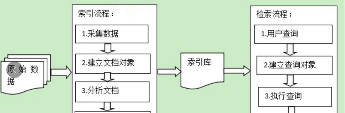 倒排索引是什么意思？搜索引擎中如何应用？
