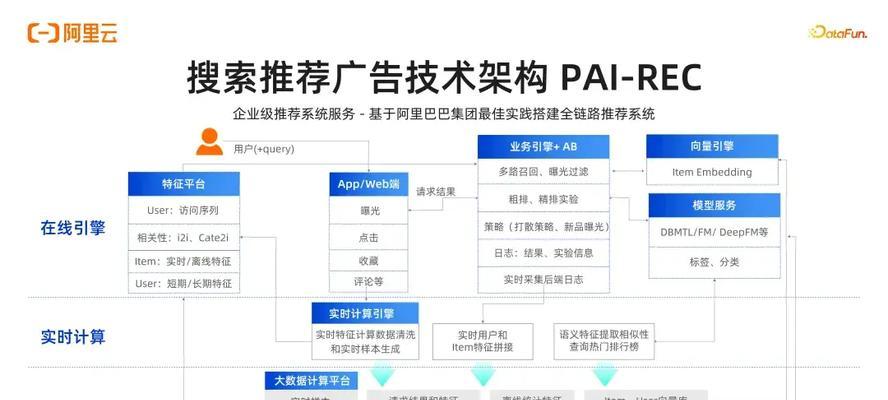 搜索引擎如何利用大数据？大数据在搜索引擎中的应用案例是什么？