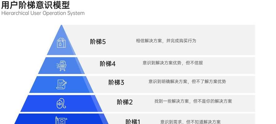 如何实现高效SEO逻辑运营？