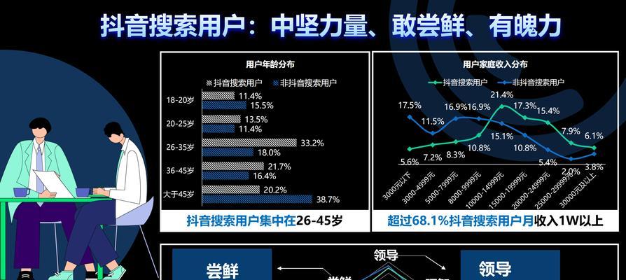 广东抖音关键词优化效果图？如何优化广东抖音关键词？