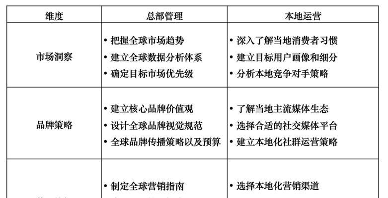搜索引擎优化的本地化问答优化策略是什么？本地化问答SEO的实施方法是什么？