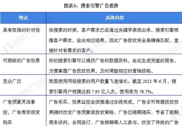 市场的搜索引擎有哪些？如何选择合适的搜索引擎？