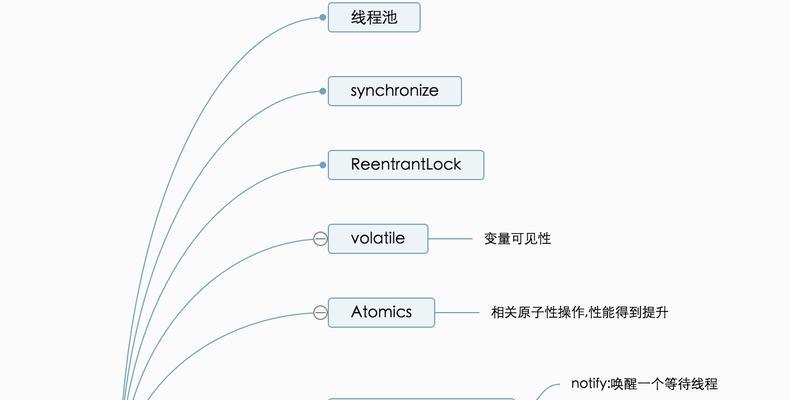 搜索引擎并发量是什么意思？如何理解这个概念？