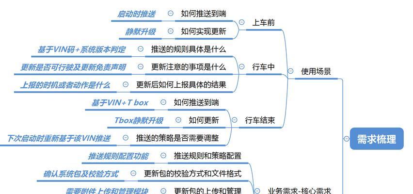 贵州seo排名方案有哪些特点？