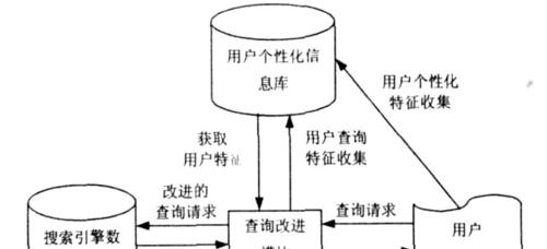 搜索引擎结果不是主页该如何处理？