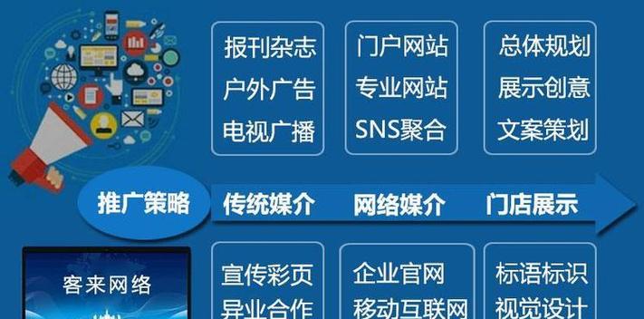 定制网站优化近期价格策略是怎样的？如何在预算内获得最佳优化？