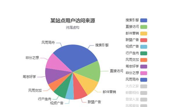综合搜索引擎概念图表如何进行分析？
