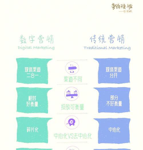 综合搜索引擎概念图表如何进行分析？