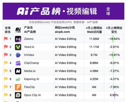 国外ai搜索引擎软件排行是怎样的？