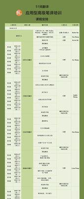 英语翻译网站优化方案设计有哪些要点？