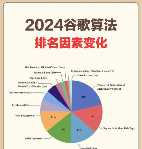 谷歌搜索引擎做了什么？最新更新有哪些变化？