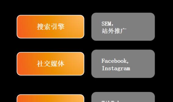 品牌出海搜索引擎怎么用？有哪些技巧？