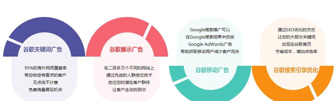 谷歌seo搜索优化靠外贸巴巴效果如何？