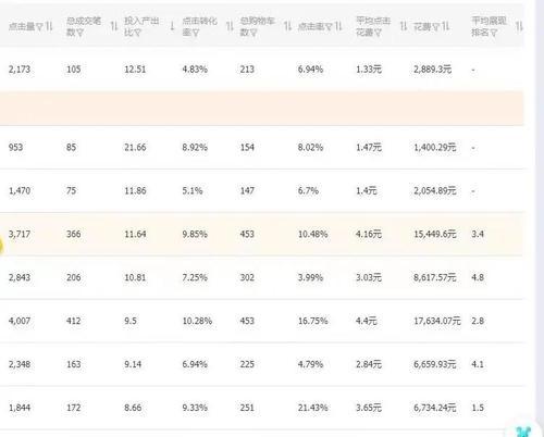 湖北抖音优化系统关键词如何选择？