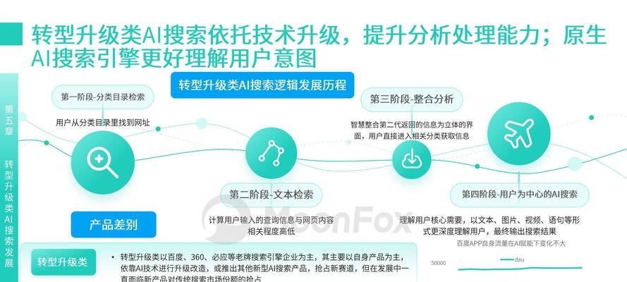 AI搜索用的是百度搜索引擎吗？有什么区别？