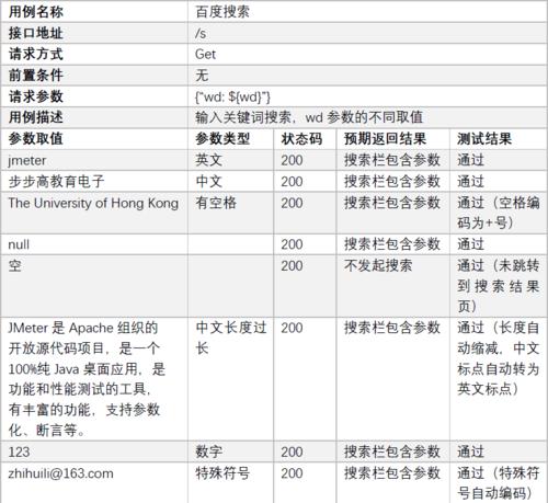 搜索引擎被黑后如何快速恢复？