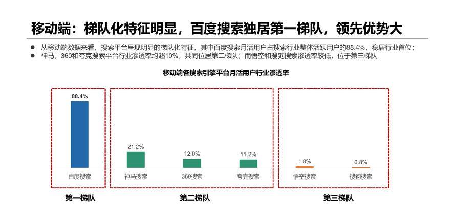 算力大的搜索引擎有哪些？它们的优势在哪里？