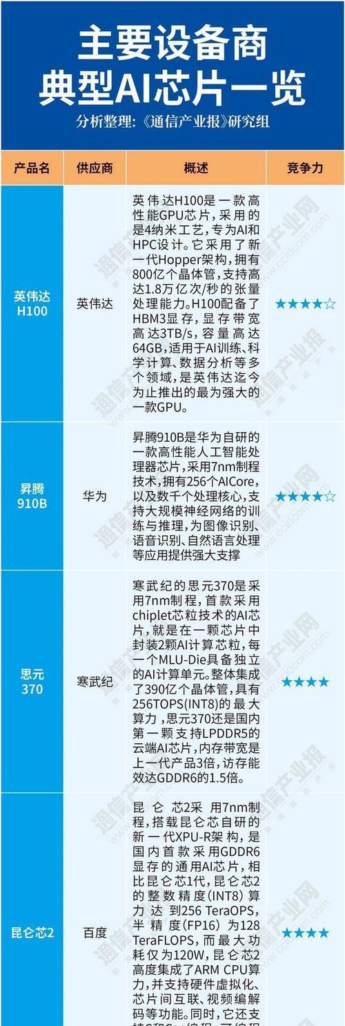 算力大的搜索引擎有哪些？它们的优势在哪里？