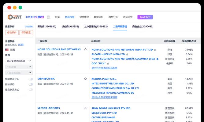搜索引擎推广供应商有哪些选择？如何评估？