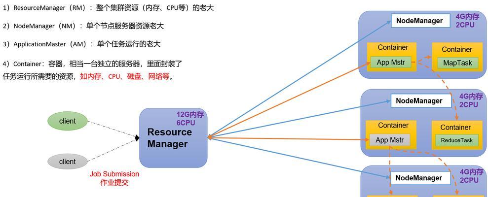现代搜索引擎是如何起源的？