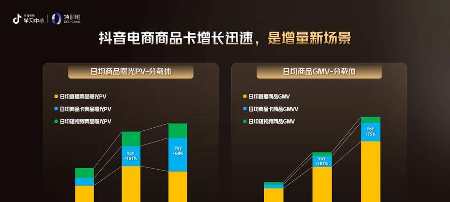 商品卡关键词如何优化？优化关键词对销售有何帮助？