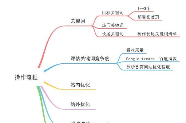 产品关键词优化的策略有哪些？