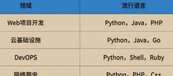 学seo要学python吗？python在seo中的应用有哪些？