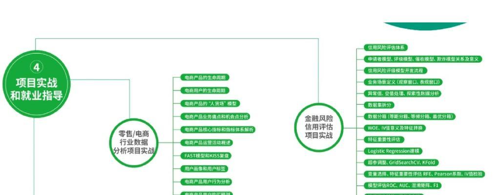 学seo要学python吗？python在seo中的应用有哪些？