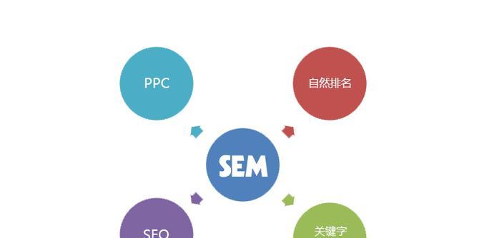 新手搜索引擎营销应该从哪里开始？有哪些基础知识？