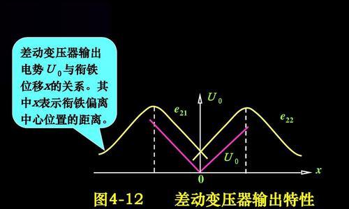变压器搜索引擎有什么作用？使用中遇到问题如何解决？