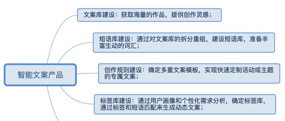 搜索引擎会被AI技术完全替代吗？