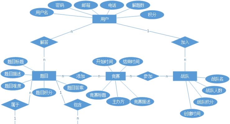 首推网站优化方案设计应该考虑哪些因素？如何制定有效的方案？