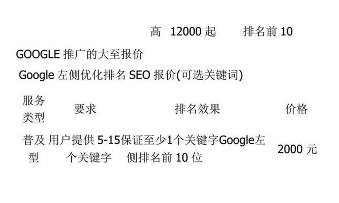 贵州seo排名方式最新是什么？
