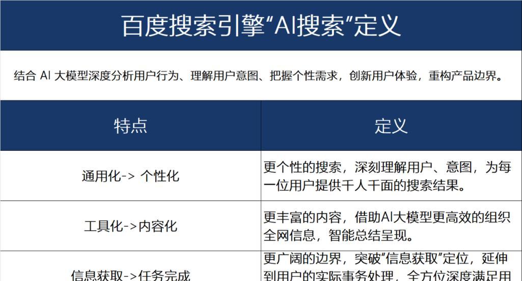 秘密网ai搜索引擎是什么？它有哪些独特功能？