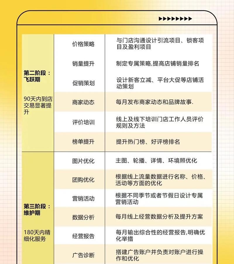 关键词优化到底好不好美团？美团SEO优化的利弊有哪些？
