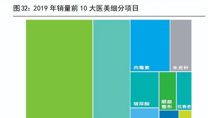 关键词优化到底好不好美团？美团SEO优化的利弊有哪些？